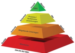 Prozessoptimierung SCC-QM