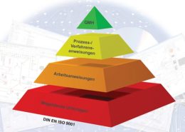 SCC-QM - Elektrotechnik & Softwareentwicklung für das Elektrohandwerk