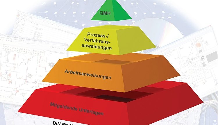 SCC-QM - Elektrotechnik & Softwareentwicklung für das Elektrohandwerk