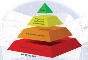 SCC-QM Handbuch Startmaske