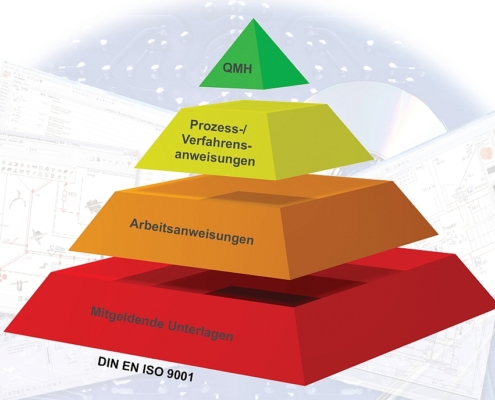 SCC-QM Handbuch Startmaske