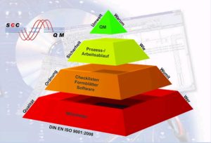 SCC-QM -Elektrotechnik & Softwareentwicklung für das Elektrohandwerk