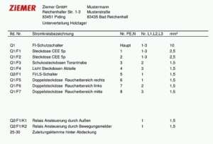 SCC Verteilerbeschriftung