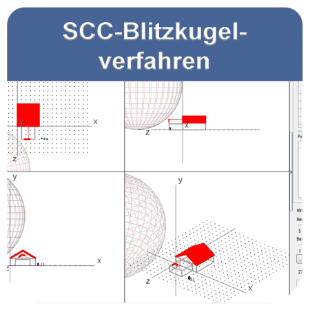 SCC-Blitzkugelverfahren